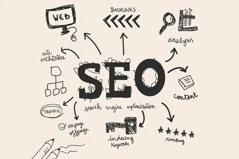 SEO features